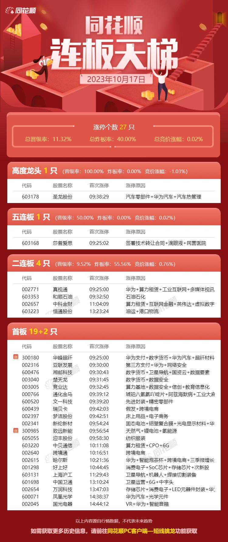飞爱体育- 爱体育官方网站- 爱体育APP下载- 世界杯指定平台力达(300240)_最新价格_行情_走势图—东方财富网