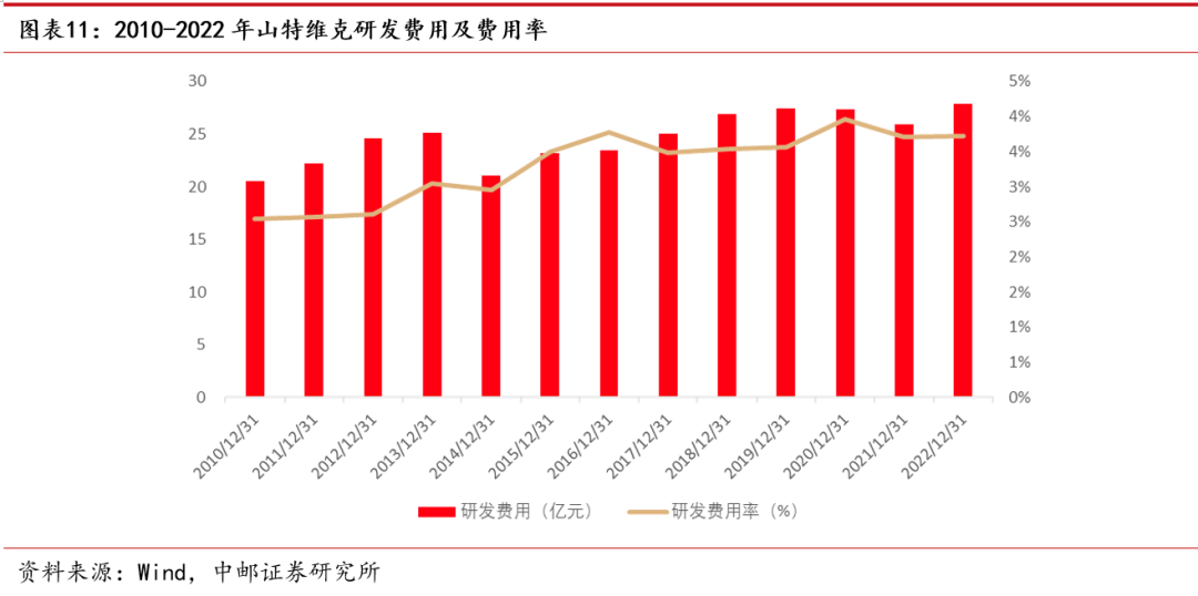 一类耗材是什么中邮·机械｜深度报告｜机床行业系列专题（四）：刀具——通用耗材的基础概念_https://www.jmylbn.com_新闻资讯_第11张