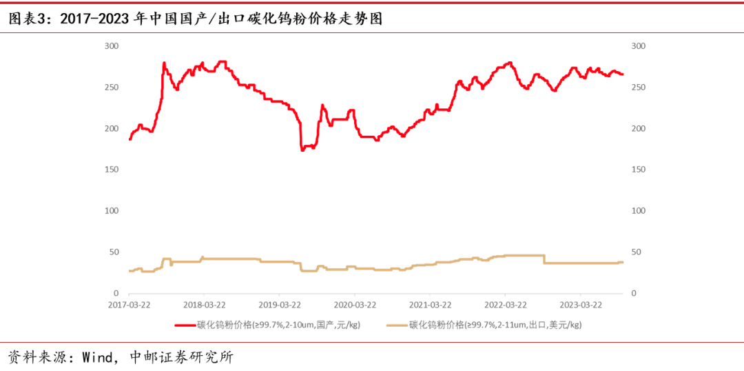 一类耗材是什么中邮·机械｜深度报告｜机床行业系列专题（四）：刀具——通用耗材的基础概念_https://www.jmylbn.com_新闻资讯_第3张