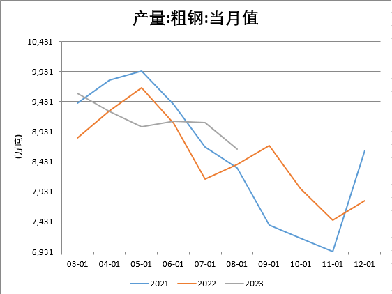 图表来源：瑞达期货研究院、WIND