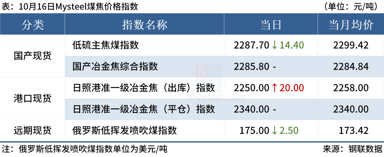 Mysteel早读:62%铁矿石指数涨破120美元,贸易商建筑钢材成交放量