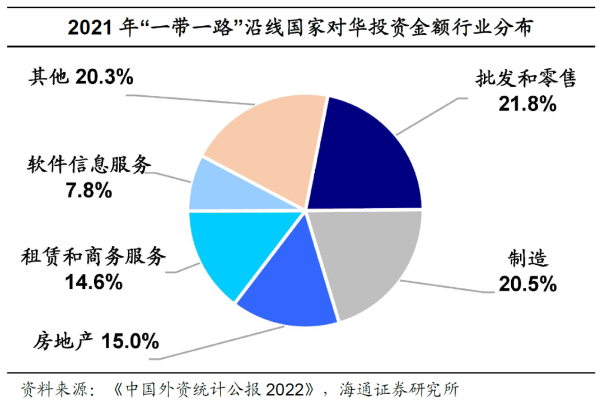 一带一起
对越投资的简单

先容
