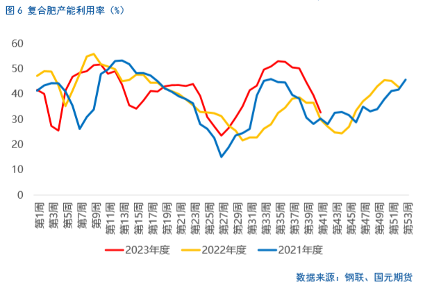 【尿素】成本支撑 尿素价格修复