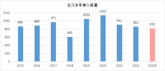数据来源：卓创资讯、国元期货