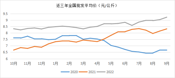 数据来源：果品流通协会、国元期货
