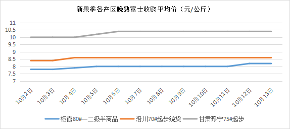 数据来源：卓创资讯、国元期货