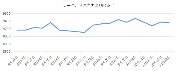 &nbsp;数据来源：文华财经、国元期货