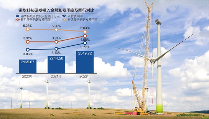 数据来源：记者整理 视觉中国图 杨靖制图