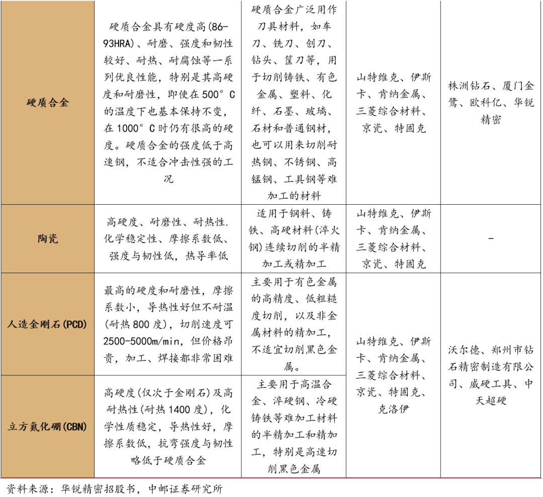 一类耗材是什么中邮·机械｜深度报告｜机床行业系列专题（四）：刀具——通用耗材的基础概念_https://www.jmylbn.com_新闻资讯_第8张