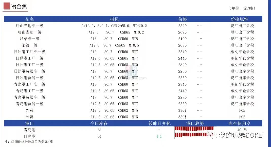 【资讯】10月17日煤焦信息汇总