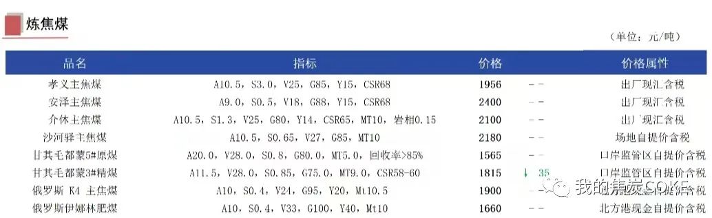【资讯】10月17日煤焦信息汇总