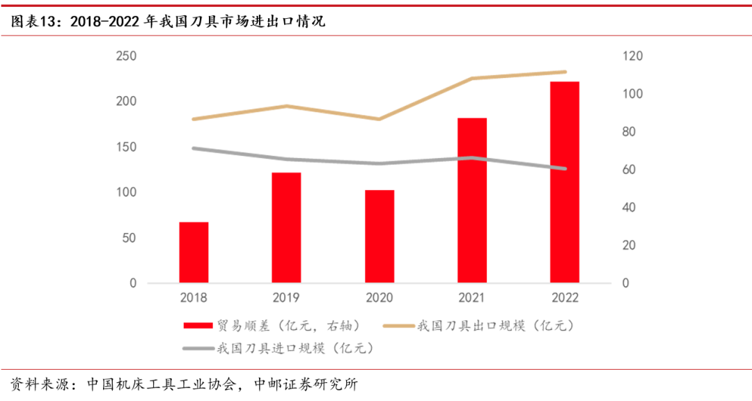 一类耗材是什么中邮·机械｜深度报告｜机床行业系列专题（四）：刀具——通用耗材的基础概念_https://www.jmylbn.com_新闻资讯_第13张