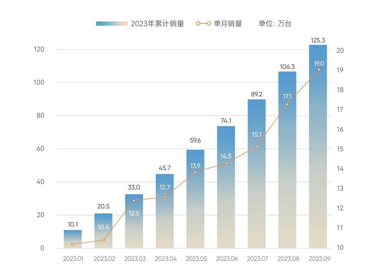 图片来源：奇瑞集团