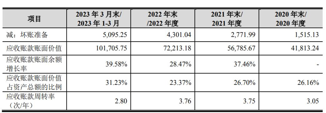 图 / 恒达智控招股书