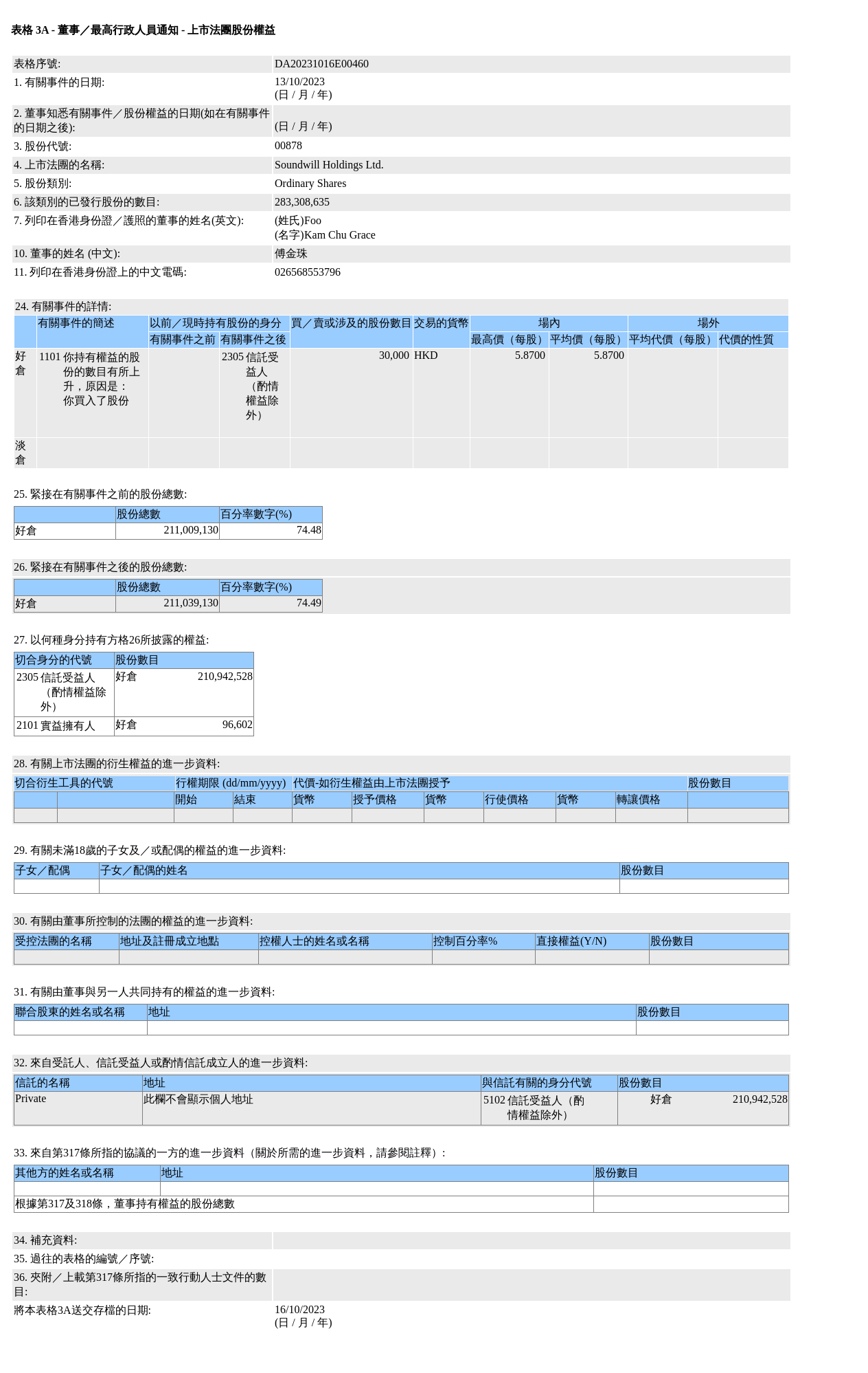 图片来源：联交所股权披露（该事件部分表格）