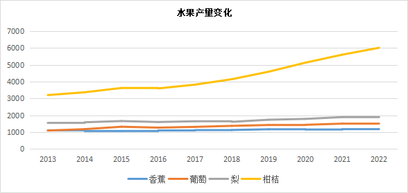 数据来源：果品流通协会、国元期货