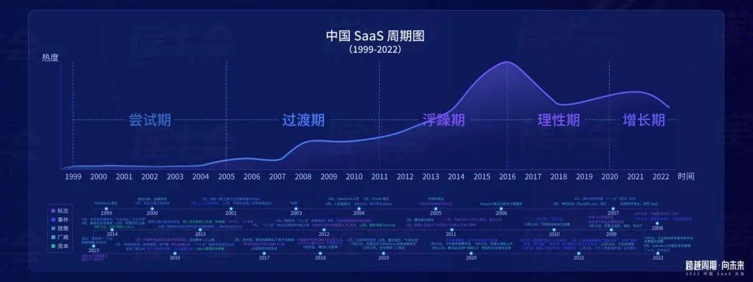 酷暑对于 SaaS 并非坏事