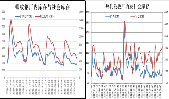 图表来源：瑞达期货研究院、WIND