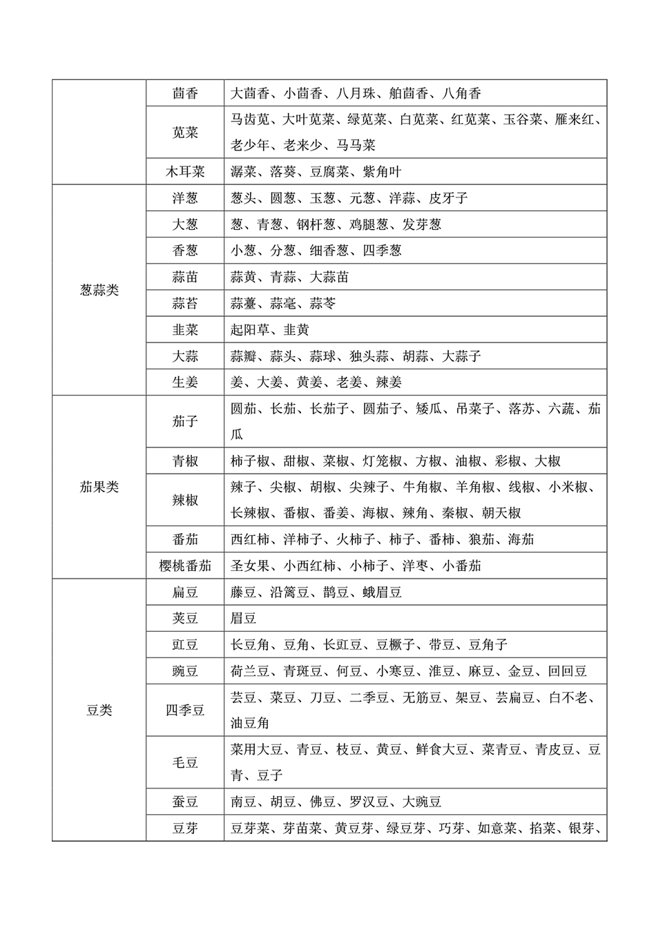 "红薯免费,紫薯收费"引热议,湖北高速:系按绿通目录执行|农产品_新浪
