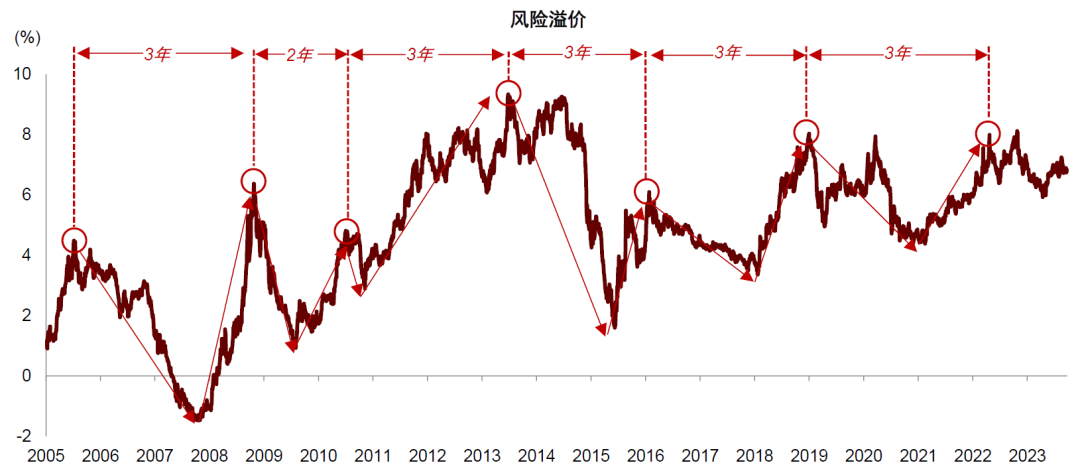 资料来源:Wind,中金公司研究部