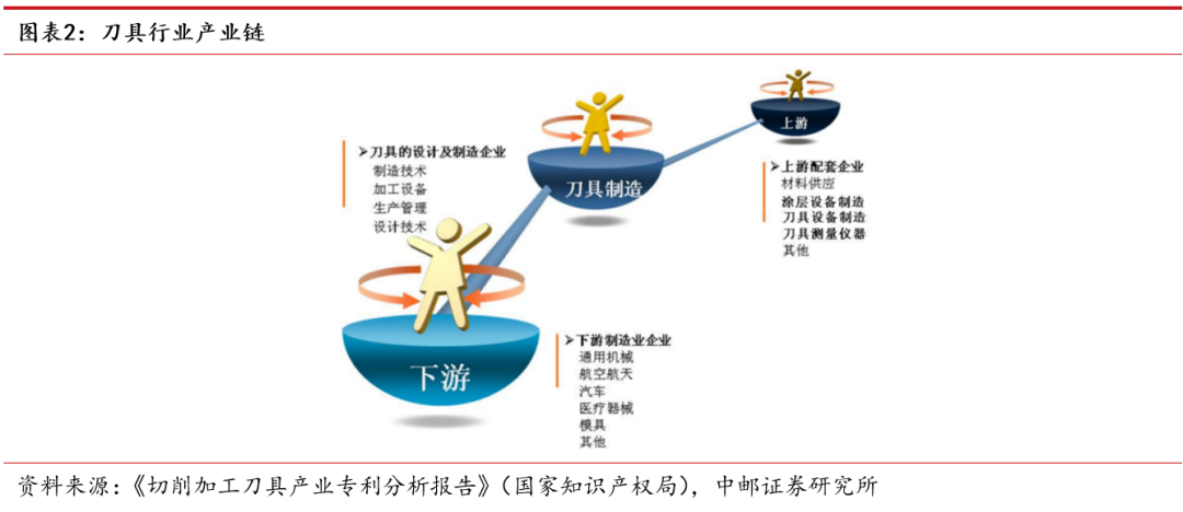 一类耗材是什么中邮·机械｜深度报告｜机床行业系列专题（四）：刀具——通用耗材的基础概念_https://www.jmylbn.com_新闻资讯_第2张