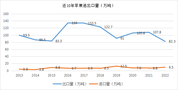 数据来源：海关总署、国元期货