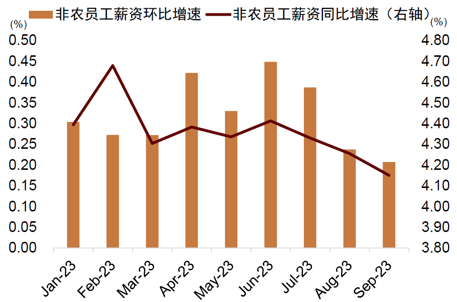 资料来源:Haver,中金公司研究部