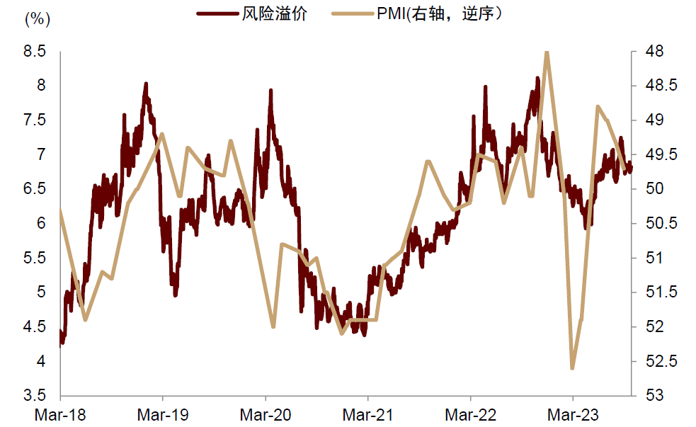 资料来源:Wind,中金公司研究部
