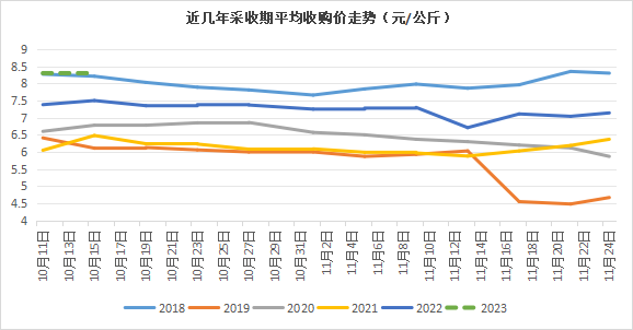 数据来源：果品流通协会、国元期货