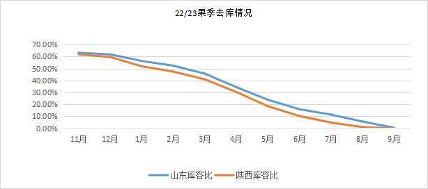 数据来源：卓创资讯、国元期货