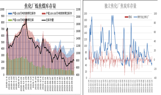 图表来源：瑞达期货研究院、Mysteel