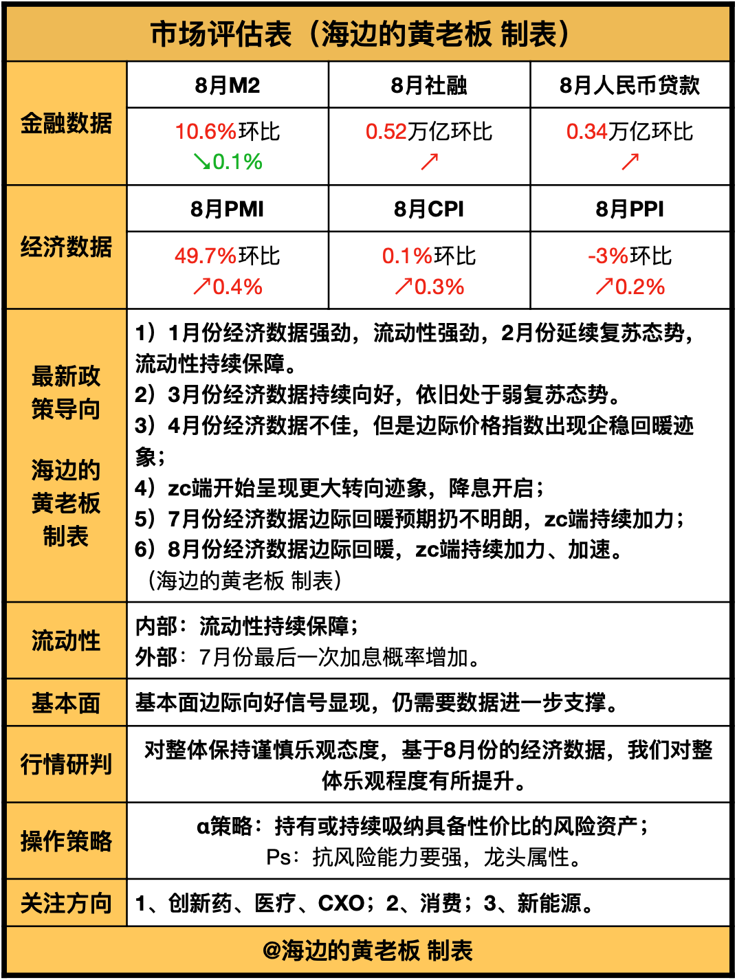 发表评论最少输入1个字取消 评论条评论分享