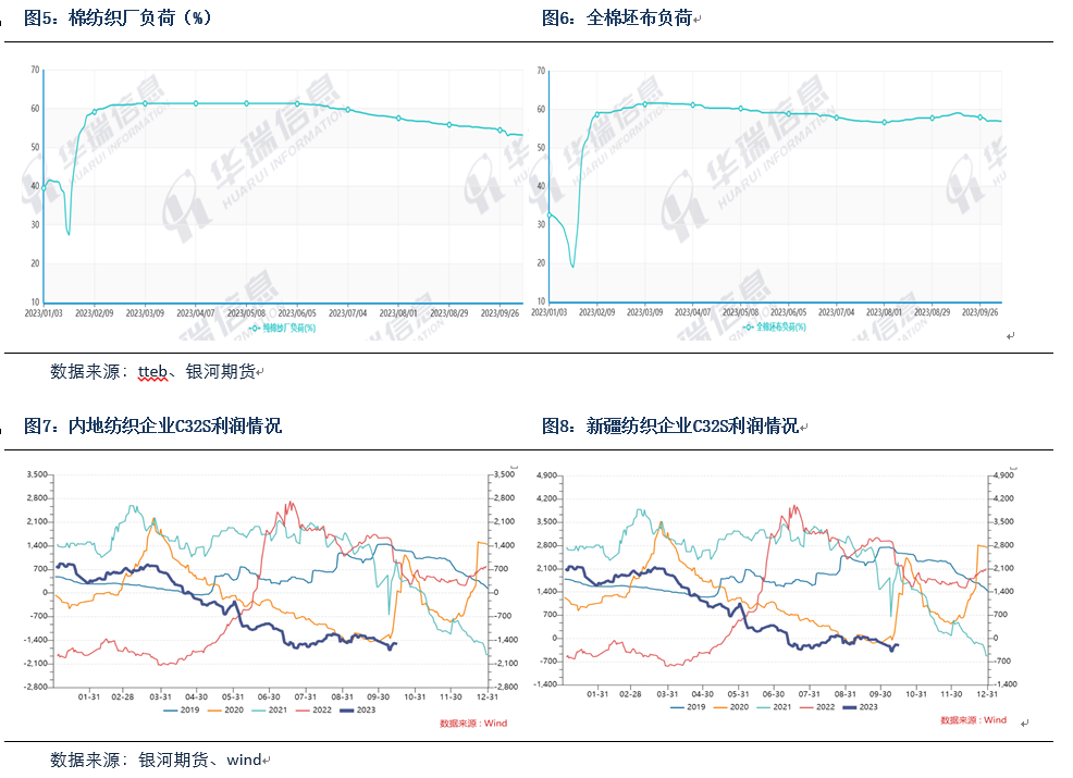 当前棉花减产及下游弱需求分析