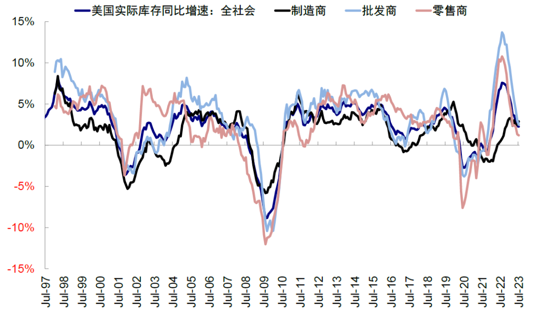 中金：中美库存周期的错位与共振