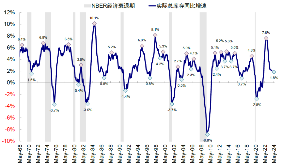 中金：中美库存周期的错位与共振