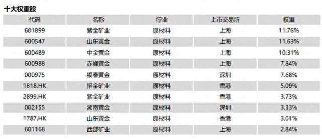 现货黄金交易最好的平台_哪个现货黄金交易平台好_现货黄金交易平台好做吗