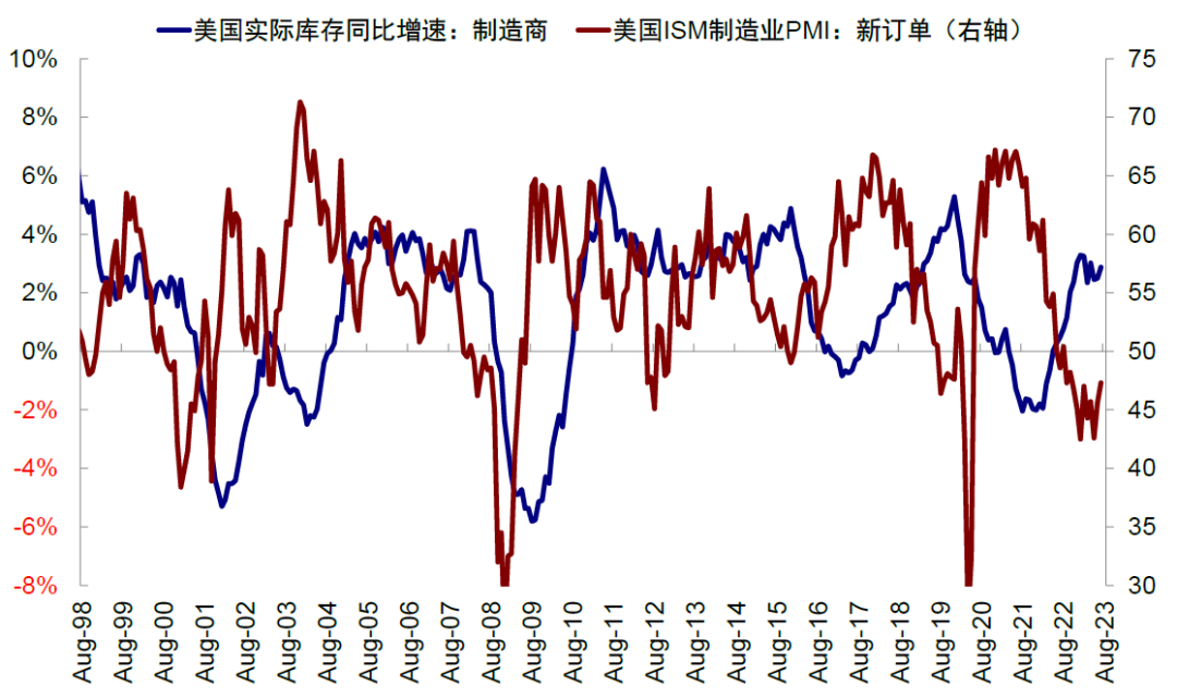 中金：中美库存周期的错位与共振