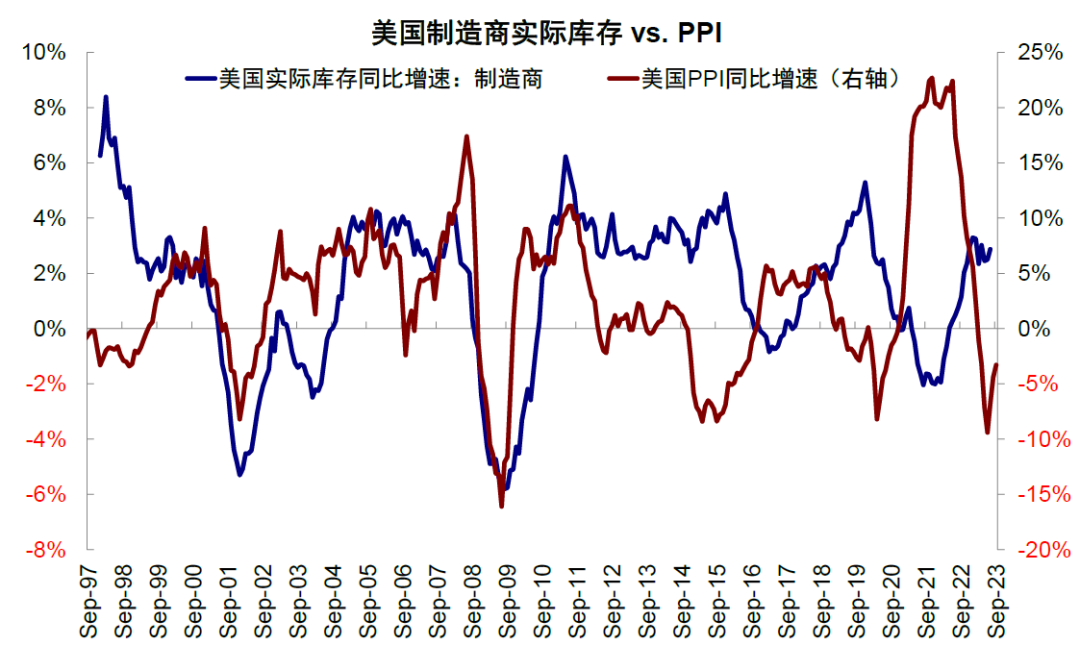 中金：中美库存周期的错位与共振