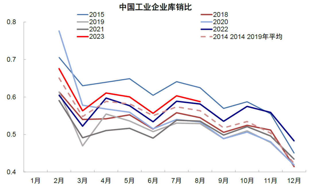 中金：中美库存周期的错位与共振