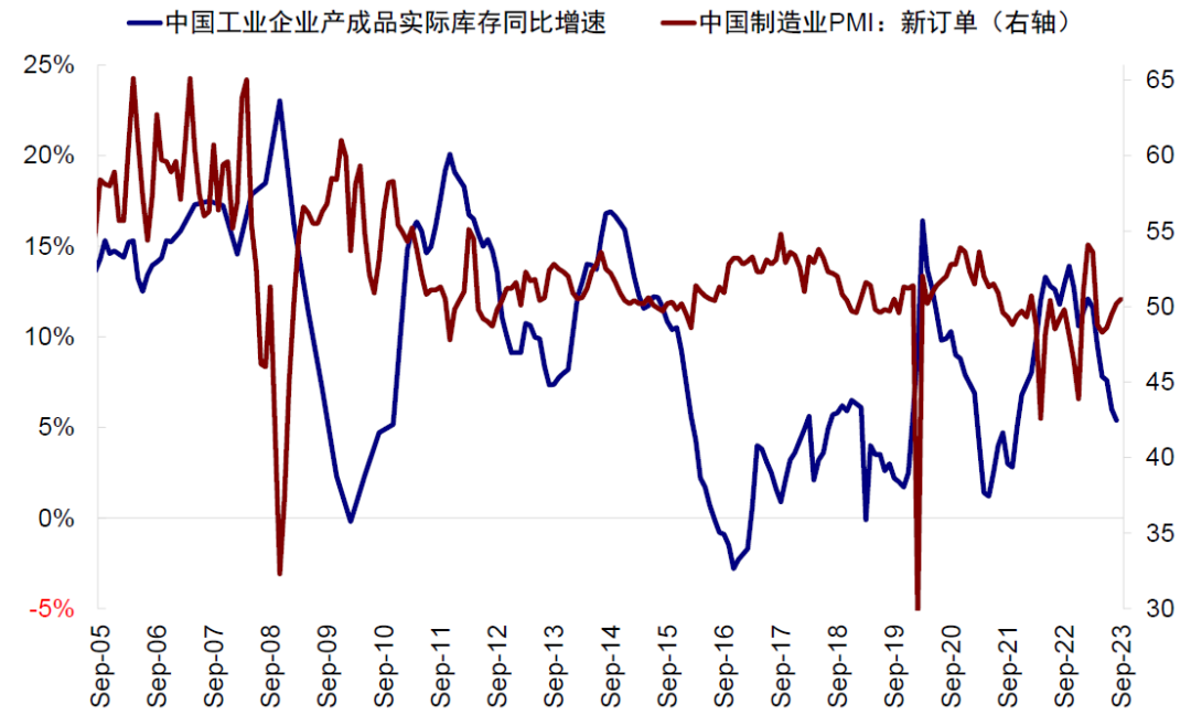 中金：中美库存周期的错位与共振