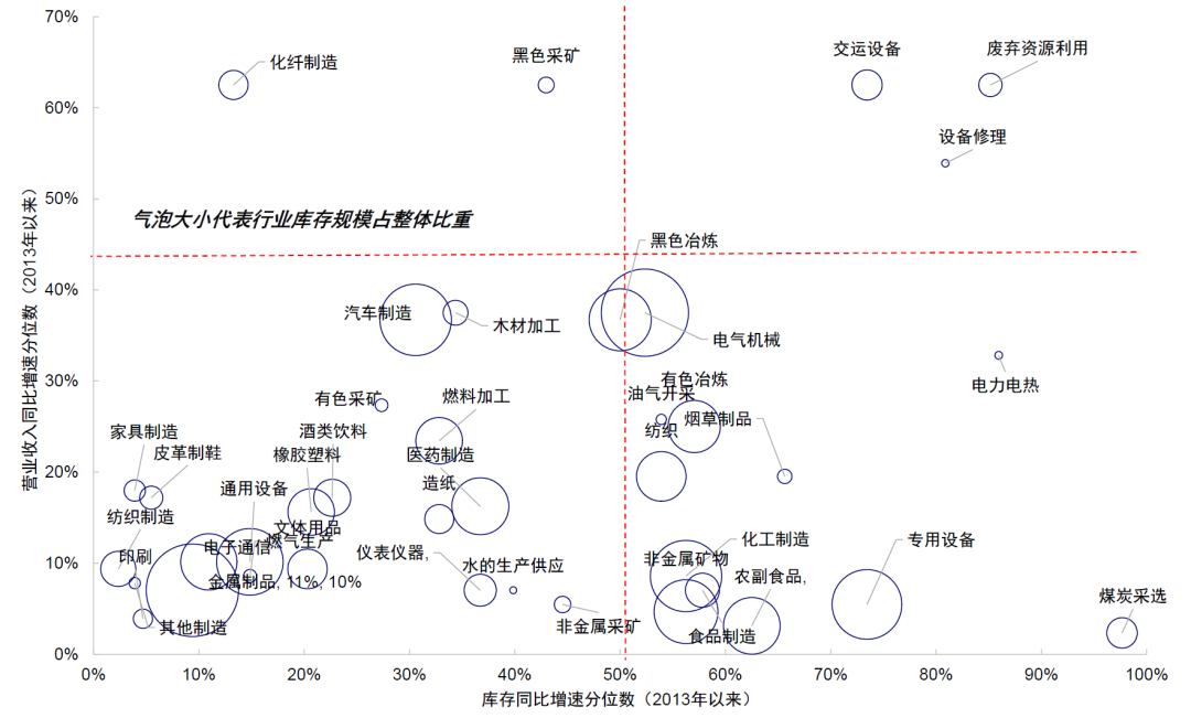 中金：中美库存周期的错位与共振