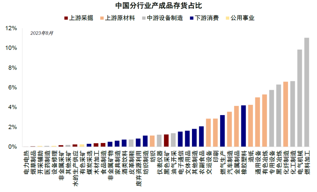 中金：中美库存周期的错位与共振