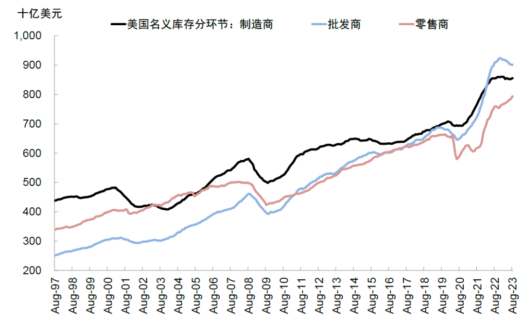 中金：中美库存周期的错位与共振