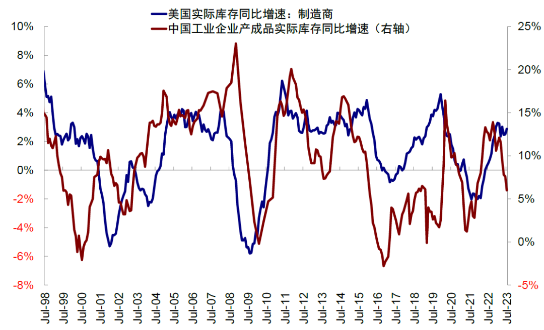 中金：中美库存周期的错位与共振