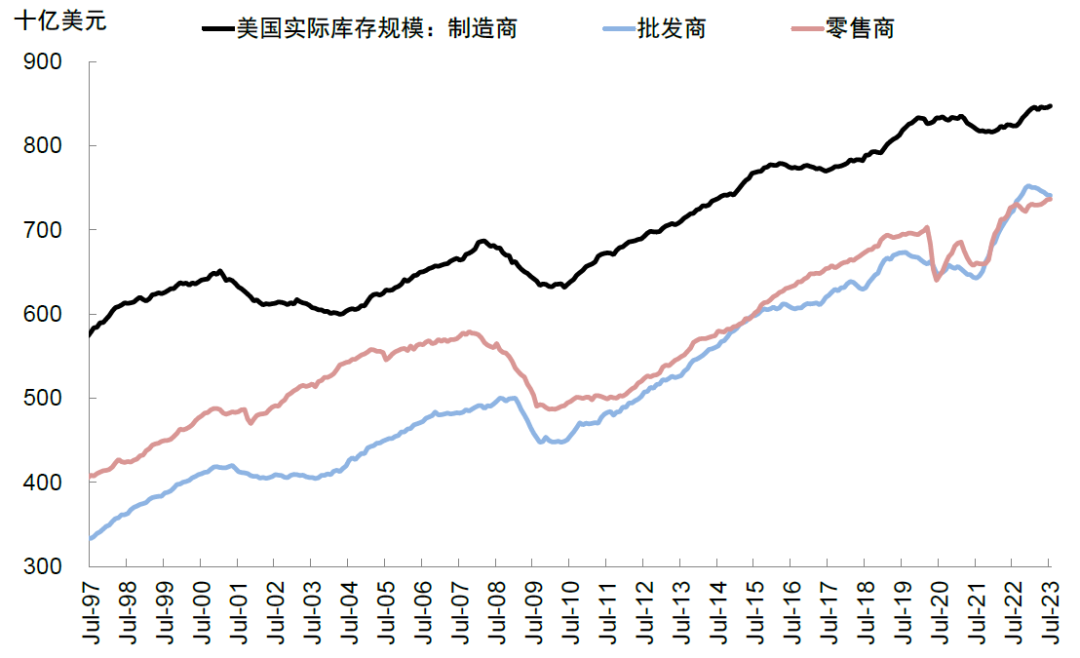 中金：中美库存周期的错位与共振