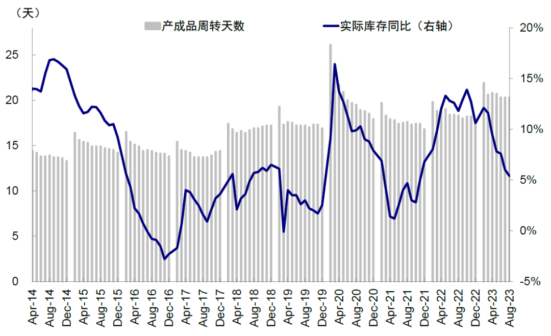 中金：中美库存周期的错位与共振