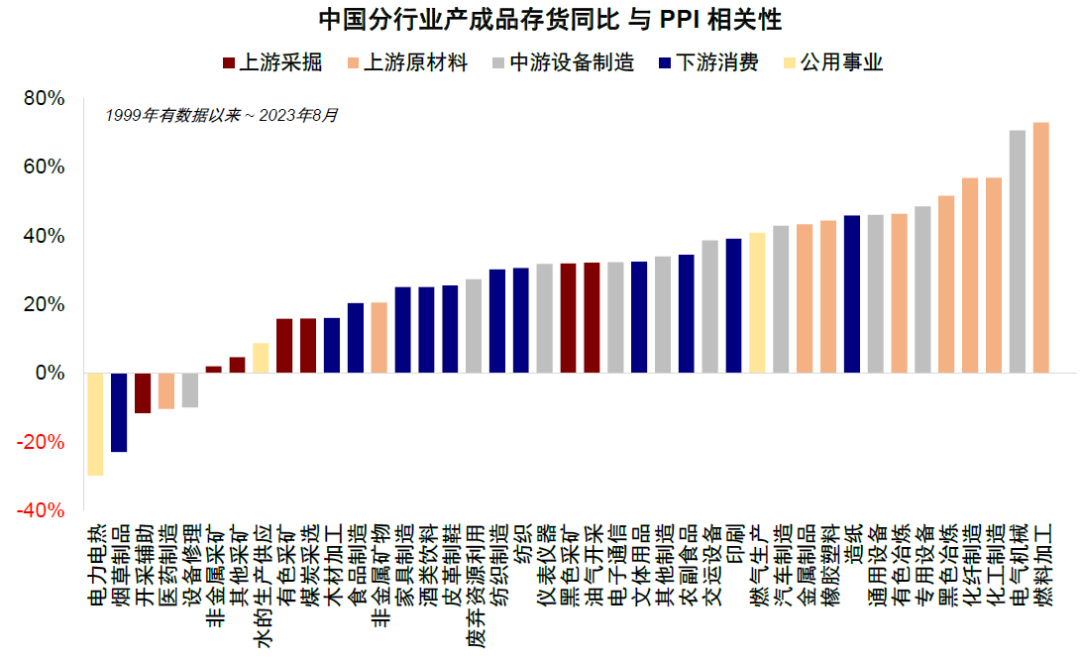 中金：中美库存周期的错位与共振