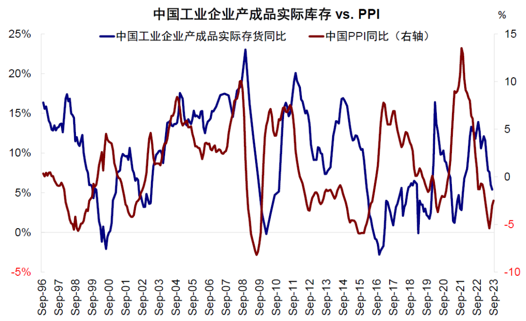 中金：中美库存周期的错位与共振