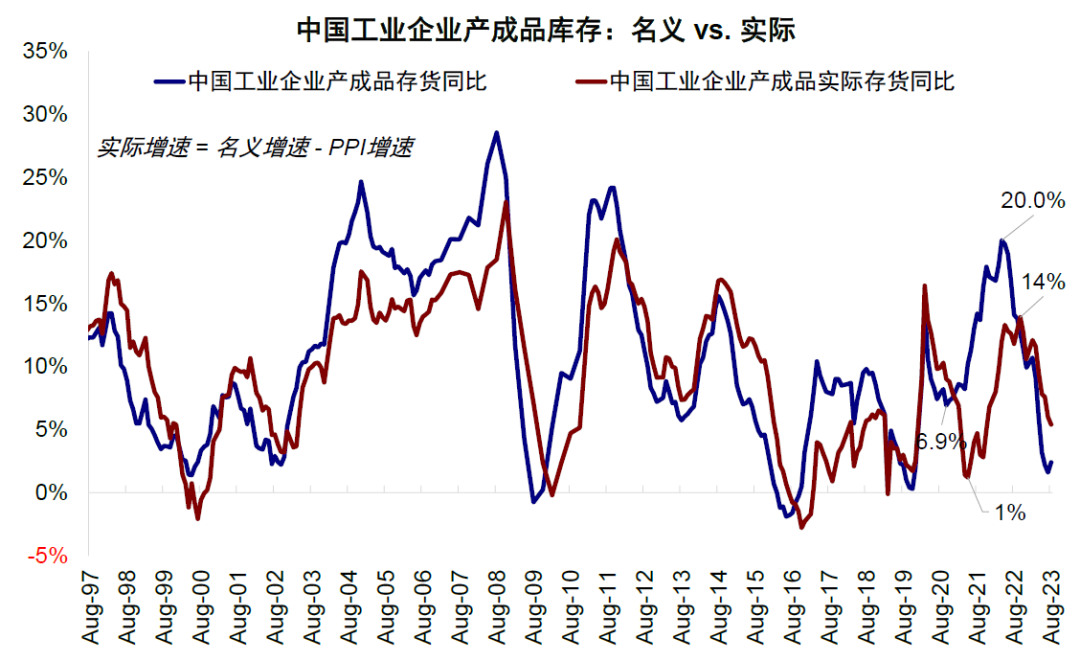 中金：中美库存周期的错位与共振
