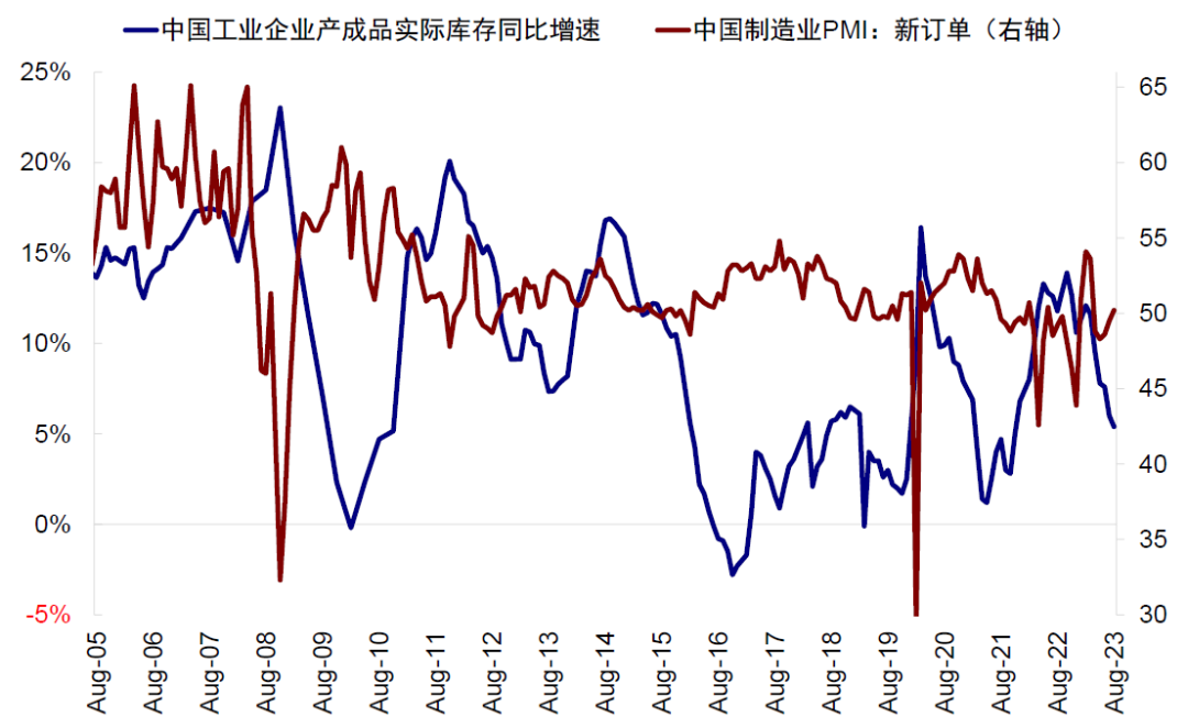 中金：中美库存周期的错位与共振